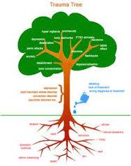 Trauma Tree
